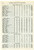 Vintage Page From Baseball Guide And Record Book Featuring 1944 BOSTON BRAVES