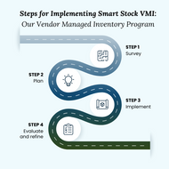 Implementing Smart Stock VMI