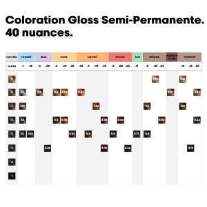 Coloration Ton sur Ton Dia Color  L'Oréal Professionnel 60ml