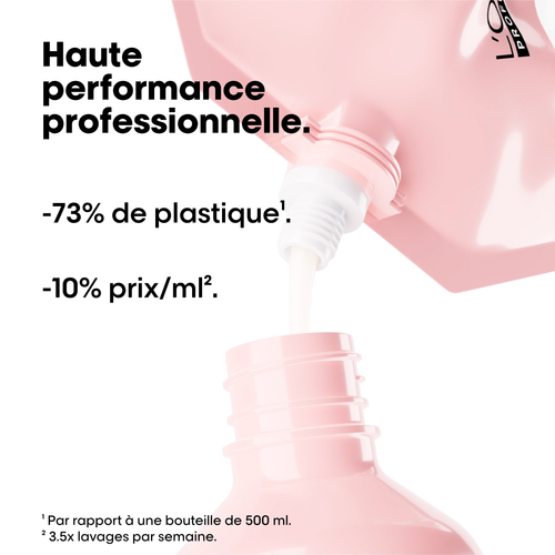 Éco-Recharge Shampooing Vitamino Color L'Oréal 1500ml