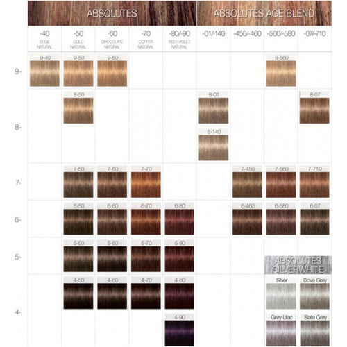 Coloration Igora Royal Absolutes Age Blend