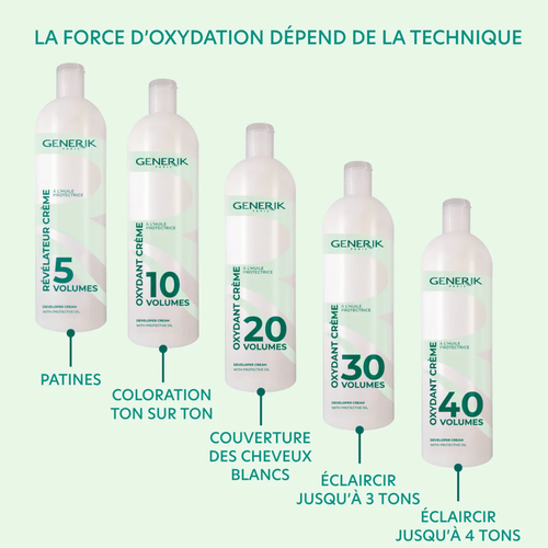Oxydant Crème Générik 1000ml - hairStore.fr