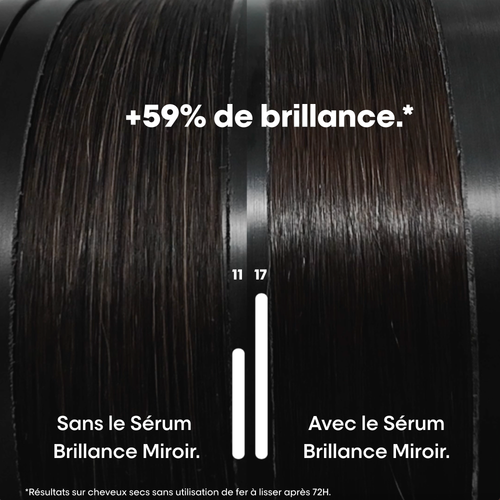 Sérum Concentré Brillance Miroir Vitamino Color Spectrum L'Oréal 30ml - hairStore.fr