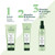 Shamp Naturia René Furterer 50ml