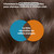 Shampooing Chroma Crème Anti-Reflets Oranges L'Oréal 300ml