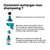 Eco-Recharge Scalp Advanced Anti-Inconfort L'Oréal Professionnel 500 ml