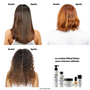 Metal Detox Shampooing L'Oréal 300ml