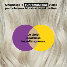 Shampooing Chroma Crème Anti-Reflets Jaunes L'Oréal 300ml