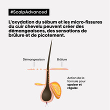 Traitement Anti-Inconfort Scalp Advanced L'Oréal 200ml