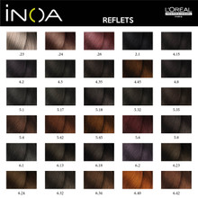 Coloration Inoa Reflets L'Oréal Professionnel