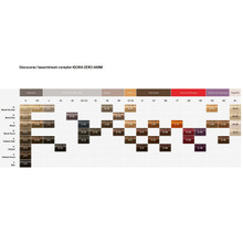 Coloration Igora Royal Zero AMM Schwarzkopf Professionnal 60 ml
