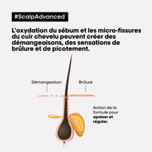 Duo Anti-Inconfort Scalp Advanced L'Oréal-hairStore.fr