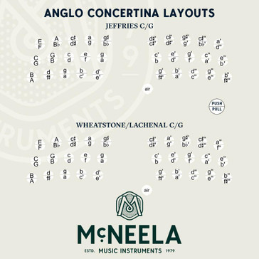 Anglo Concertina Chart