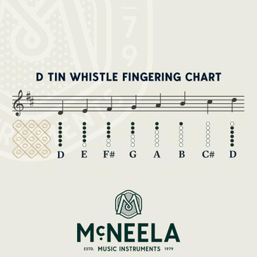 Key of D Whistle Fingering Chart
