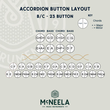 McNeela Accordion Charts
