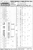 Drill & Tapping Chart Drill & Tapping Chart