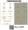 HiQparts 1/144 RB03 Caution Decals Gray & Orange RB03-144GAO