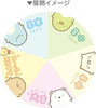 T's Factory Roulette Key Chain Sumikko Gurashi Today's Horoscope