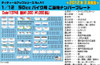 Fujimi Dup41 113746 Detail Up Series Number Plate for 50cc Bike 1/12 Scale