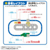 Takara Tomy Plarail J-32 Large Drawbridge Action Town