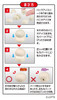Megahouse MegaHouse KAITAI Lite Yukimi Daifuku Puzzle 