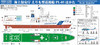 Pit-Road 1/700 Coast Guard Patrol Vessel  PL-05 Hakata Plastic Model (Waterline or Full Hull)