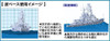 Fujimi 1/700 Wave Series Snap Fit No. 10 Imperial Japanese Navy Battleship Kongo Showa 19 Operation Sho-1 Plastic Model