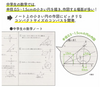 Kutsuwa Slimini Compass (Black)