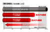  Mitsubishi Pencil Multifunction Pen Jetstream 4 And 1 0.5 Ivory MSXE510005.46 