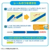 Takara Tomy Plarail 103 Series Nara Line Low Cab Train
