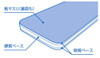 Wave Materials HT615 File Stick / Soft #1200 (3 pcs.)