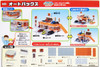 Takara Tomy Tomica Town Build City Autobacs (104926)