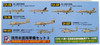 Pit-Road Skywave S-29 Modern US Navy Aircraft Set 3 1/700 Scale Kit