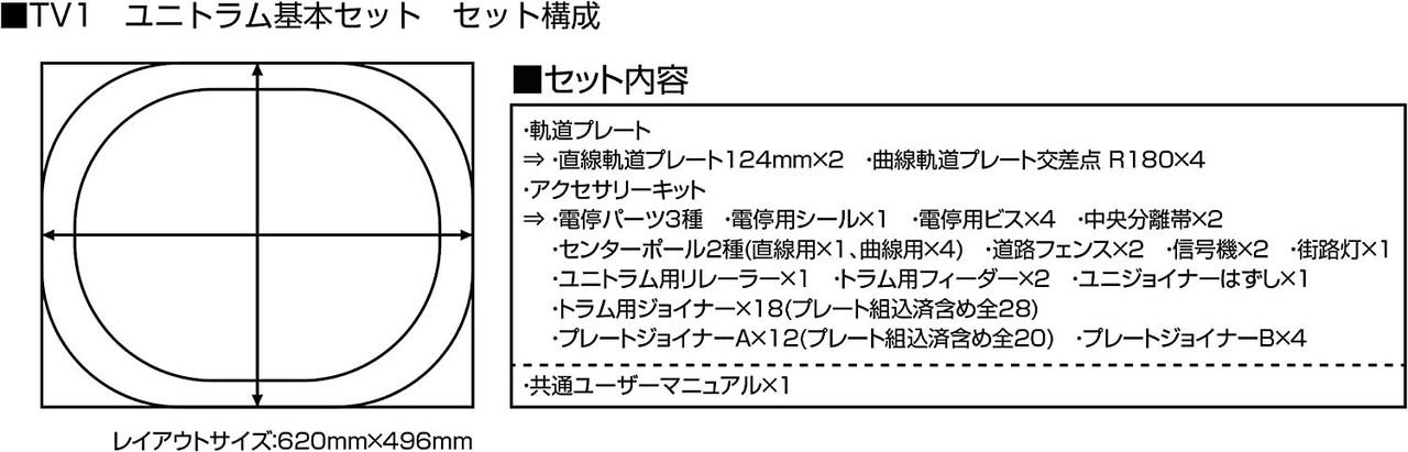 Nゲージ TV1 ユニトラム基本セット 鉄道模型 レール 路面電車 カトー