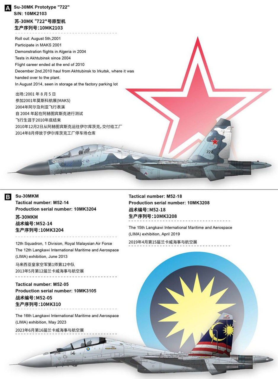 Great Wall Hobby 1/48 Great Wall Hobby Su-30MKM/MK/MKA/SME Plastic Model