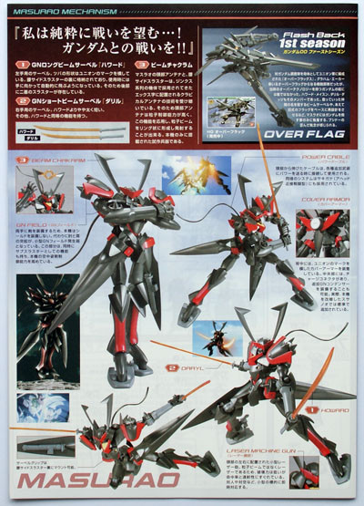Bandai HG OO 55 GUNDAM GNX-U02X MASURAO 1/144 | PlazaJapan