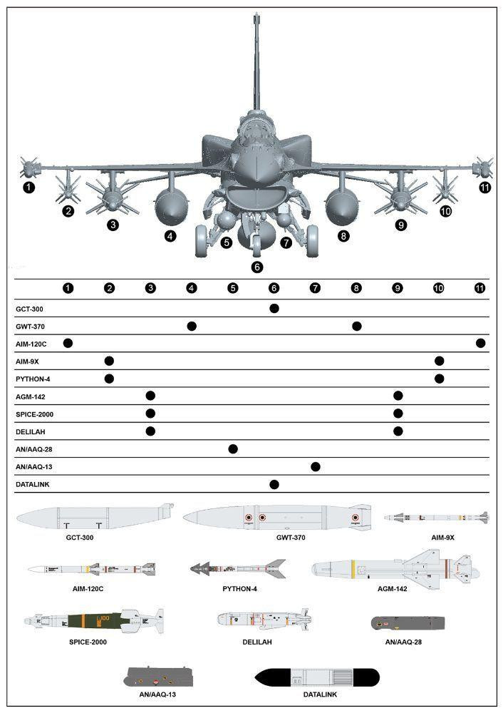 Israeli Air Force F-16I Sufa 1/48 Plastic Model
