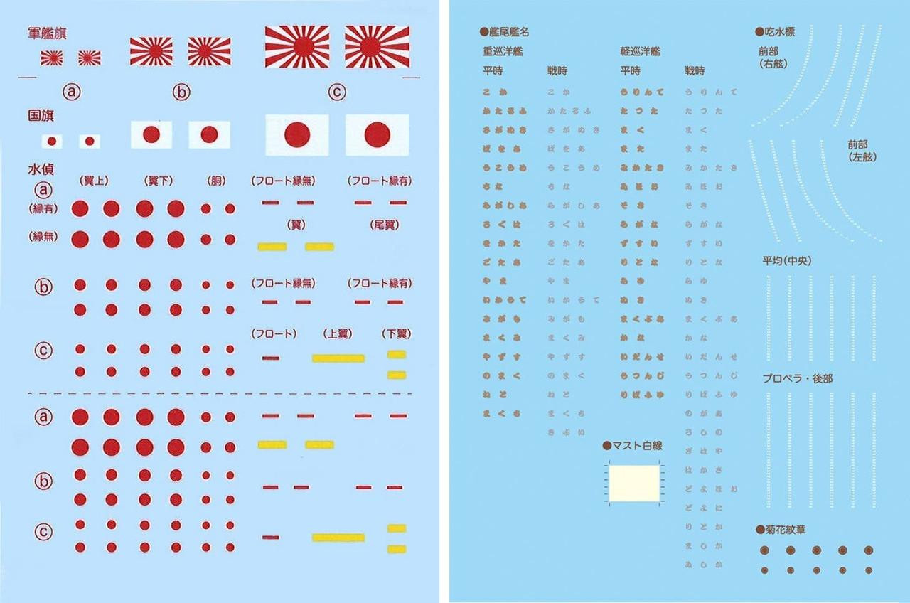 1/700 IJN Heavy Cruiser Mogami (1942) Plastic Model