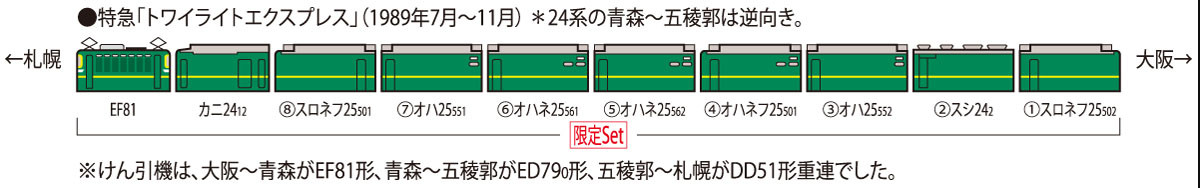 Tomix 97903 JR Locomotive EF81 & Series 24 Twilight Express 10