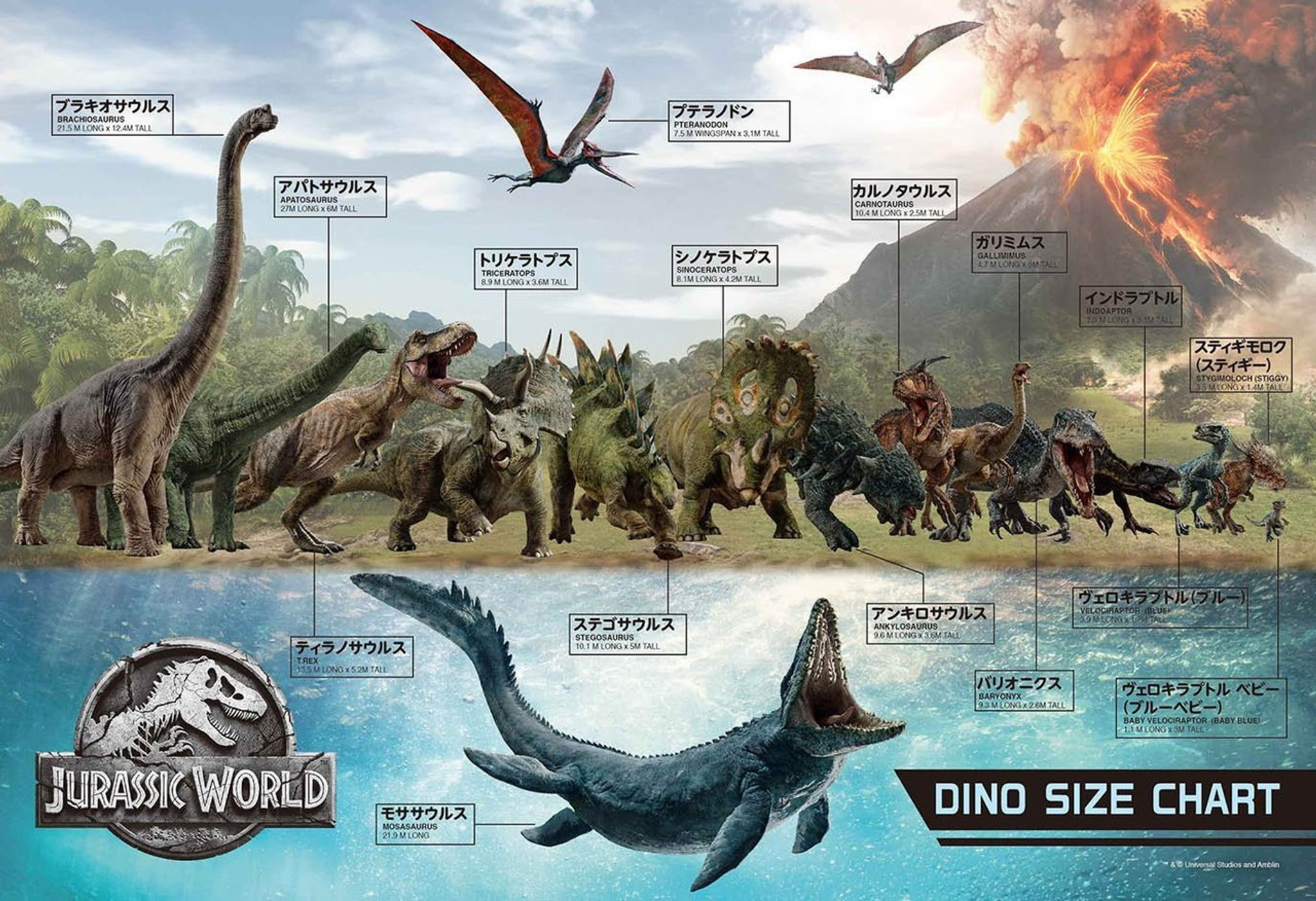 Jurassic Park Dinosaur Size Chart In 2019 Dinosaur Ju - vrogue.co