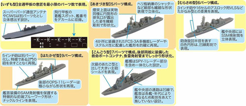 Fujimi Gunkan 30 JMSDF Escort Flotilla 1 1/3000 scale kit