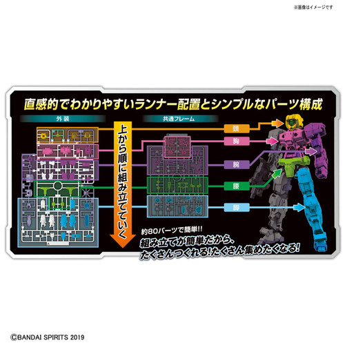 Bandai 30 Minutes Missions (30MM) bEMX-15 PORTANOVA (Green) 1/144 Scale Kit