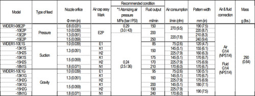 Anest Iwata WIDER1-08E2P Pressure Feed Portable Spray Gun 0.8mm Nozzle