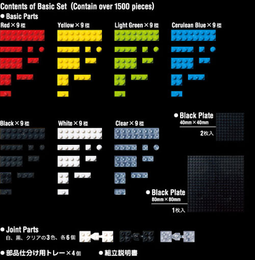 Kawada NB-007 nanoblock Basic Set - Plaza Japan