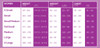 ZONE3 - SwimRun Versa Wetsuit - Women's - Ex-Rental - 1 Hire