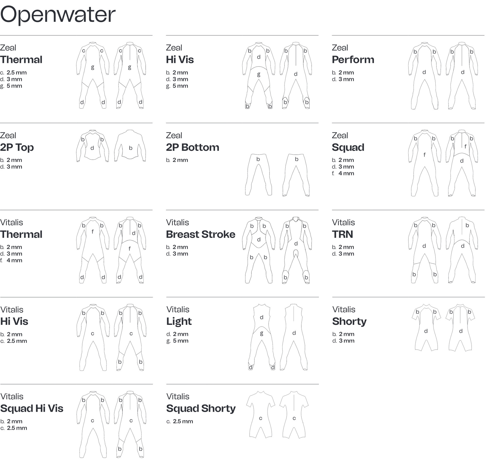 Orca Zeal Openwater Perform Wetsuit MyTriathlon