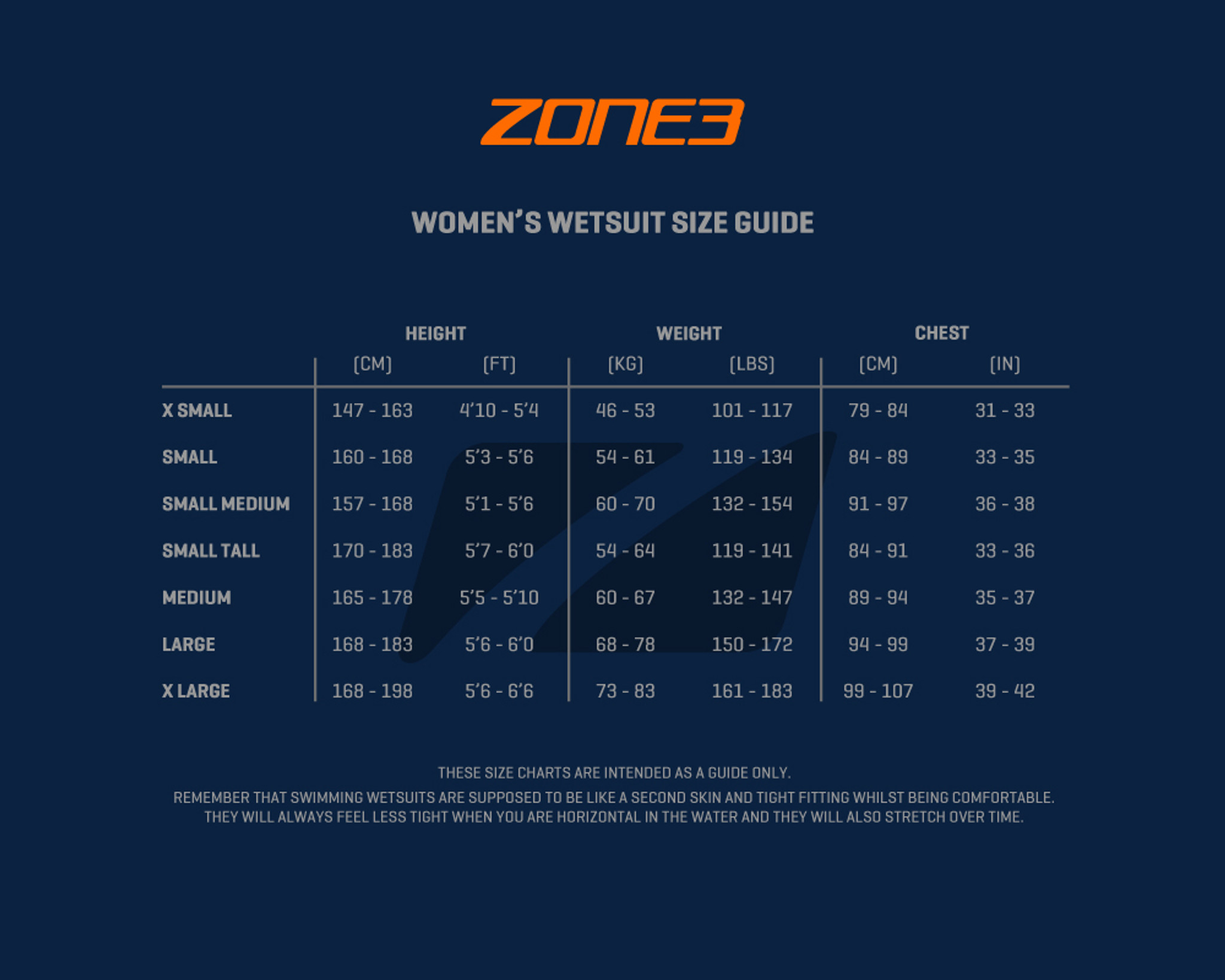 Zone3 Victory D Women's Wetsuit - MyTriathlon