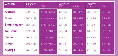 ZONE3 - Aspire Wetsuit - Women's - Ex Rental 2 Hire ZONE3 - Aspire Wetsuit - Women's - Ex Rental 2 Hire