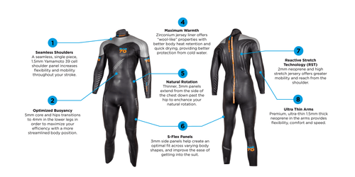 Blueseventy - Thermal Reaction Fullsuit Wetsuit - Men's