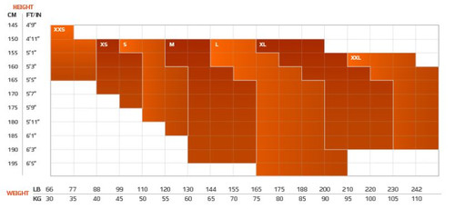 2XU - Compression Short - Women's - 2025